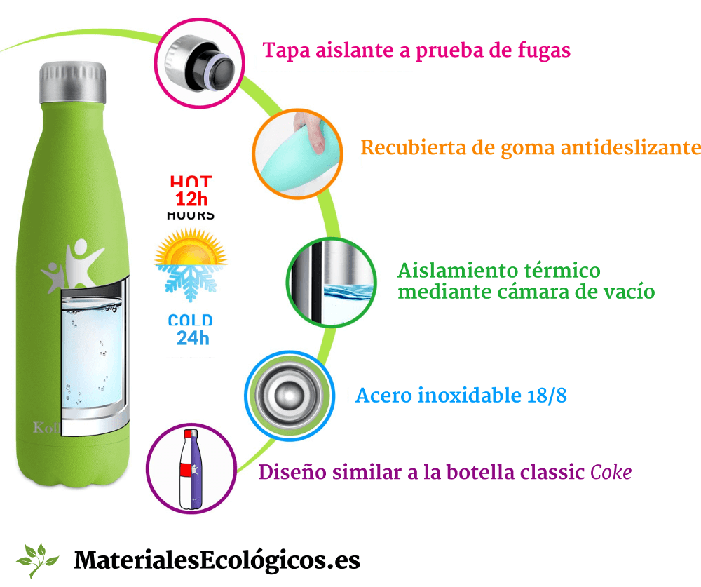 Botella de agua térmica reutilizable