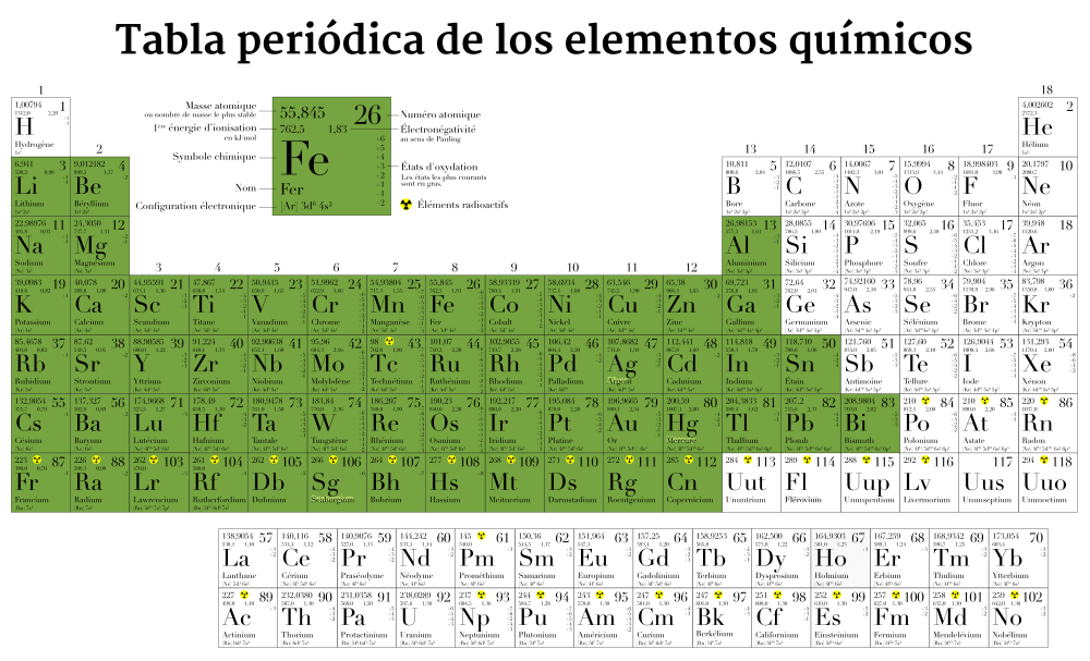 metales en la tabla periódica de los elementos químicos